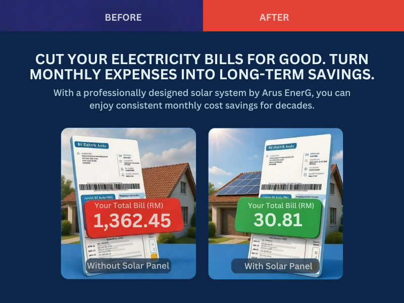 ARUS ENERGY - ADS TESTING (800 x 600 px)