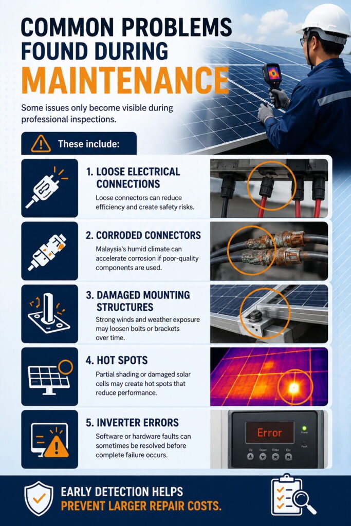 Infografik masalah penyelenggaraan solar biasa
