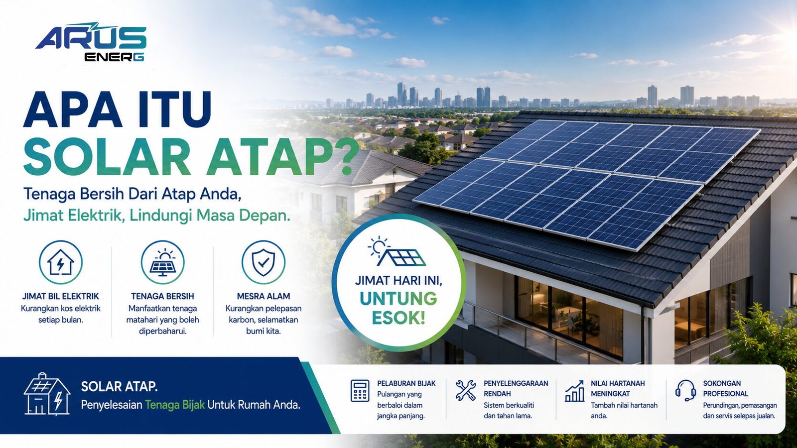Grafik tajuk: Apa Itu Solar ATAP, memaparkan rumah moden dengan panel solar di bumbung