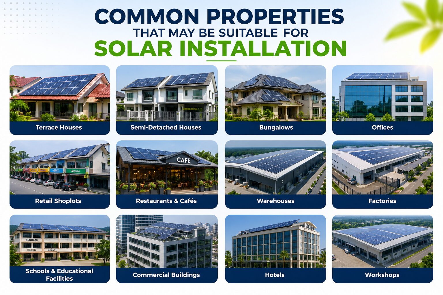 syarikat solar johor - hartanah yang berpotensi sesuai untuk pemasangan solar
