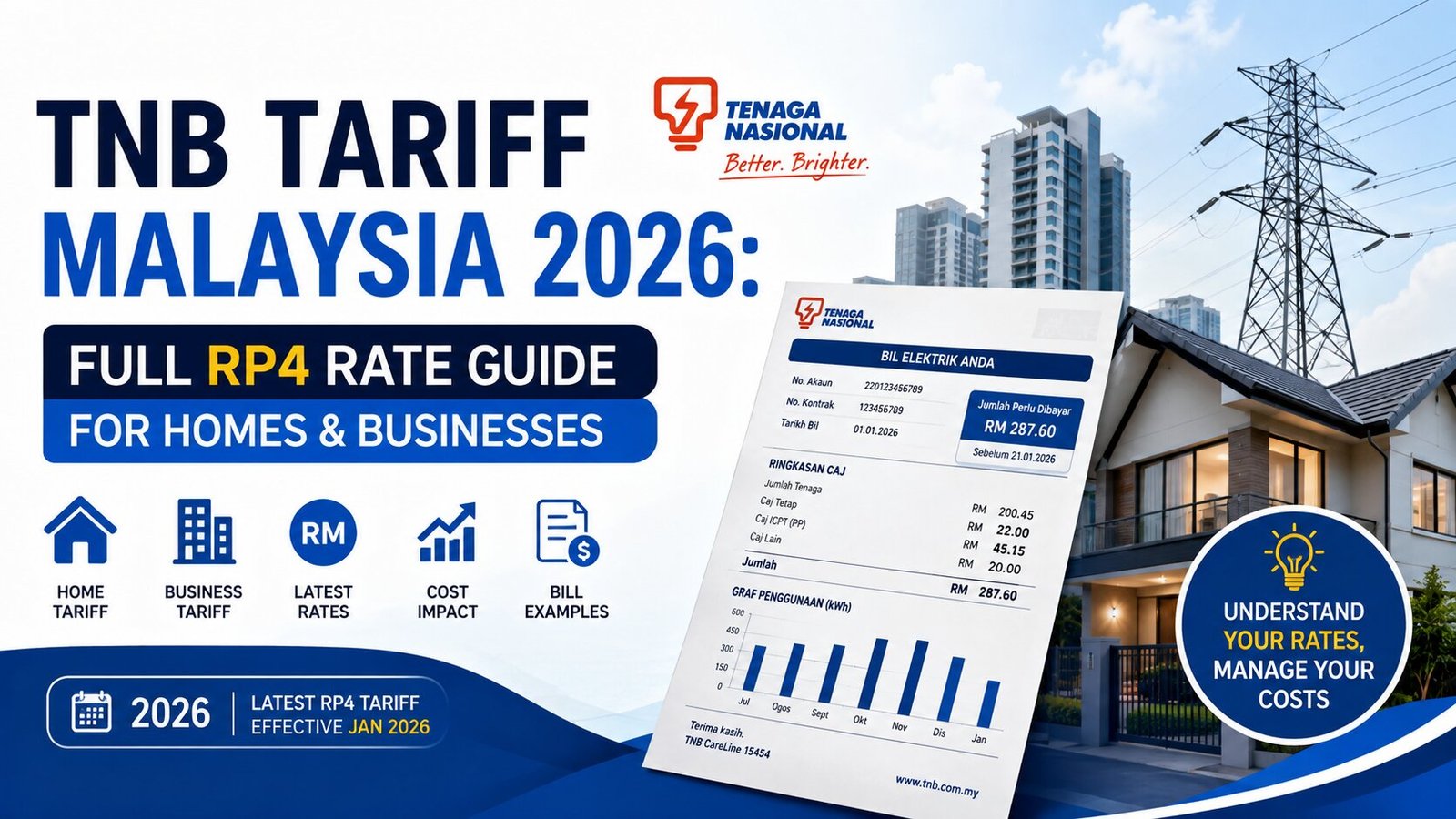 TNB Tariff Malaysia 2026 Full RP4 Rate Guide for Homes & Businesses